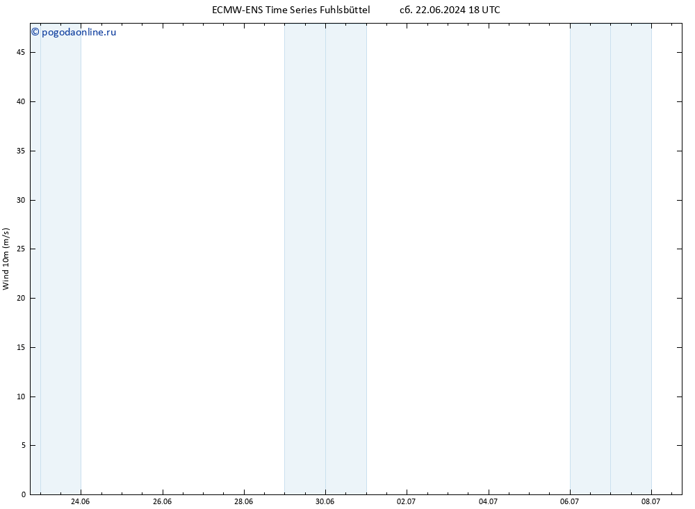 ветер 10 m ALL TS сб 22.06.2024 18 UTC