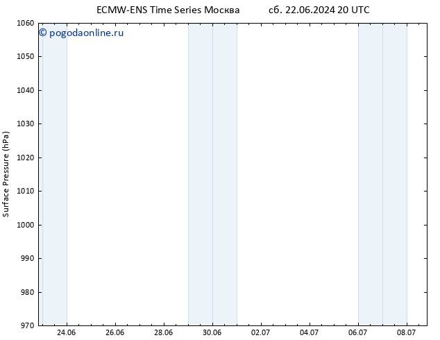 приземное давление ALL TS вт 25.06.2024 14 UTC