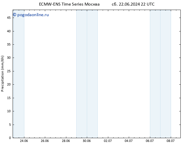 осадки ALL TS пн 24.06.2024 16 UTC