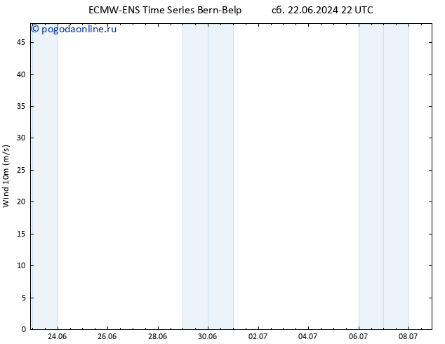 ветер 10 m ALL TS пн 24.06.2024 04 UTC