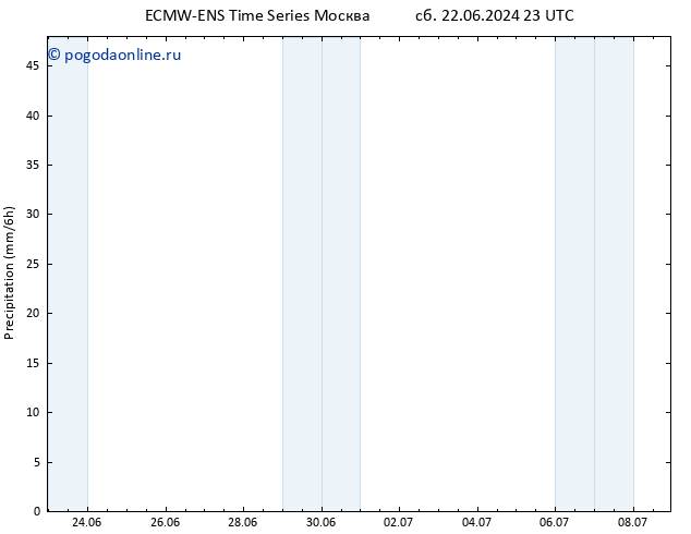 осадки ALL TS пн 24.06.2024 05 UTC