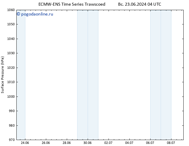 приземное давление ALL TS пн 24.06.2024 04 UTC