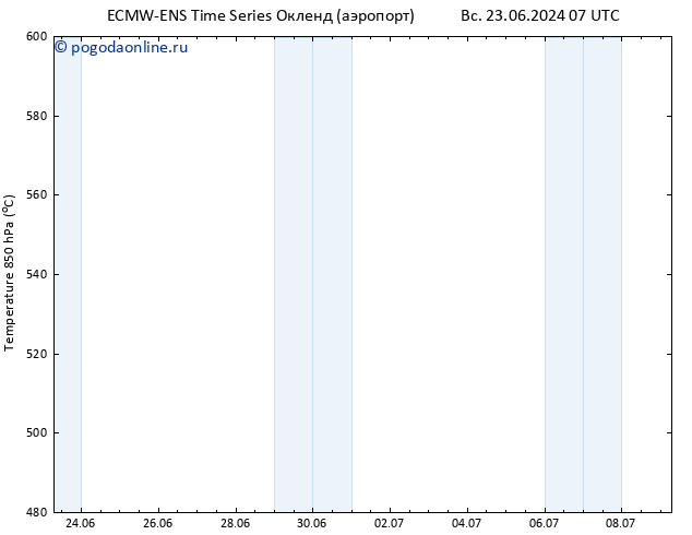 Height 500 гПа ALL TS вт 25.06.2024 01 UTC