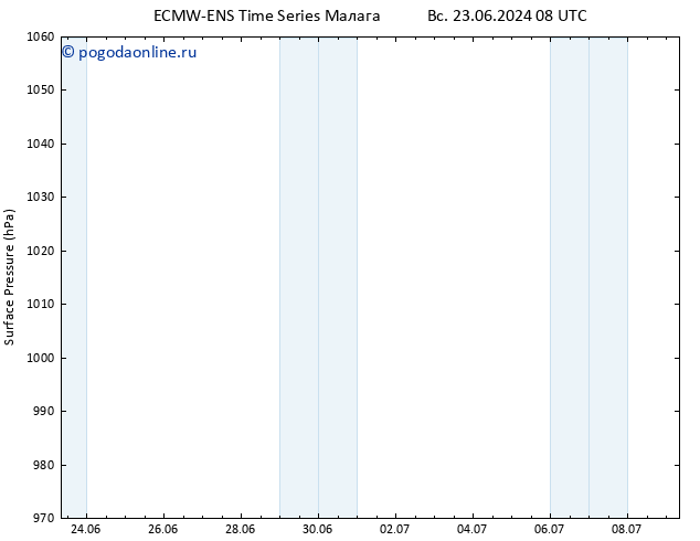 приземное давление ALL TS пн 24.06.2024 20 UTC