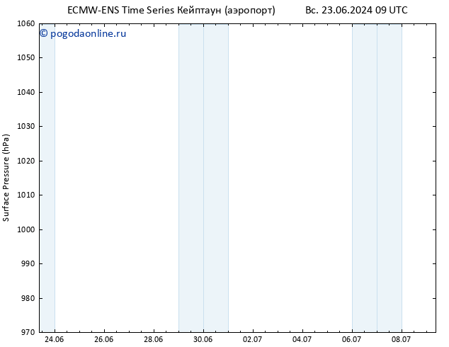 приземное давление ALL TS вт 25.06.2024 09 UTC