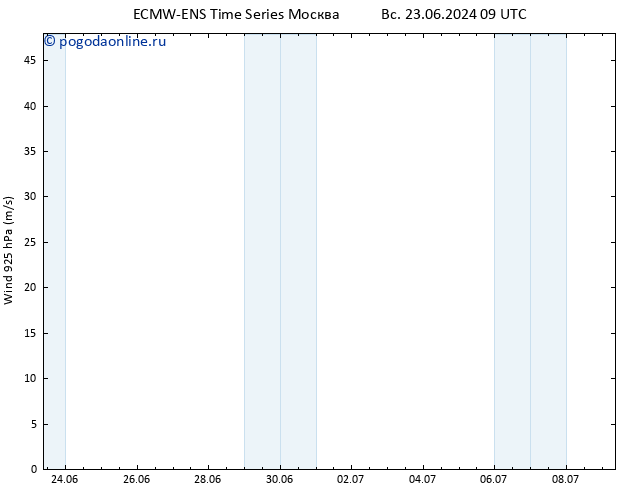 ветер 925 гПа ALL TS сб 29.06.2024 09 UTC