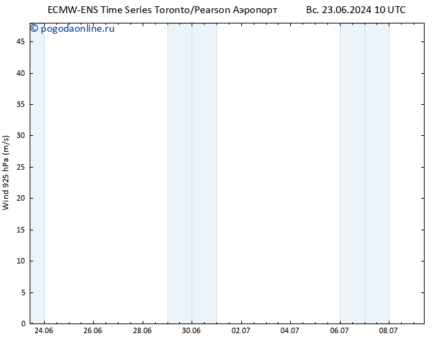 ветер 925 гПа ALL TS пн 08.07.2024 22 UTC