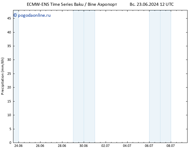 осадки ALL TS ср 26.06.2024 12 UTC