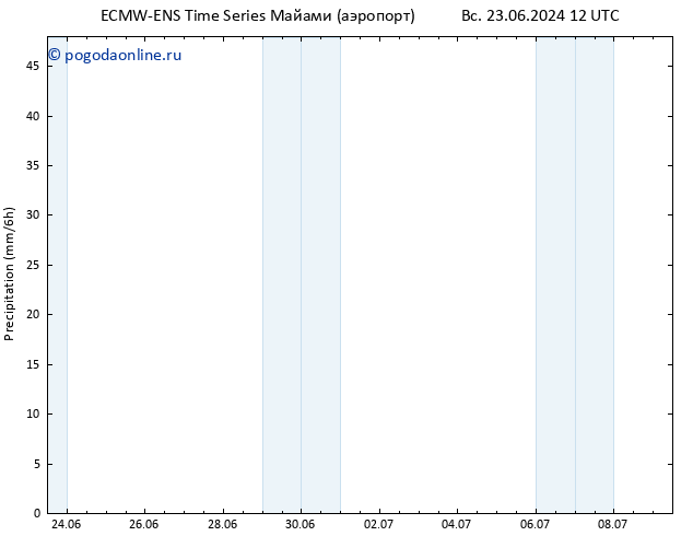 осадки ALL TS вт 25.06.2024 06 UTC