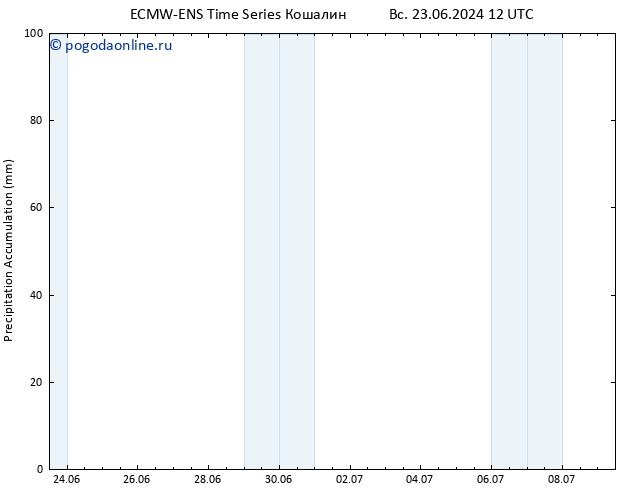 Precipitation accum. ALL TS Вс 23.06.2024 18 UTC