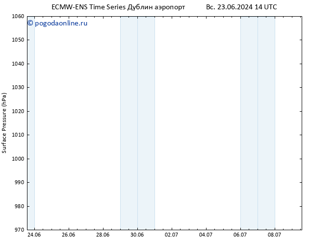 приземное давление ALL TS Вс 30.06.2024 08 UTC