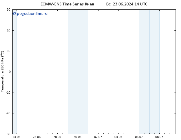 Temp. 850 гПа ALL TS пт 28.06.2024 14 UTC