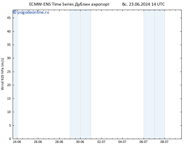 ветер 925 гПа ALL TS пт 05.07.2024 02 UTC