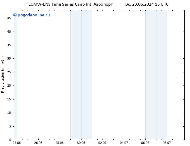 осадки ALL TS ср 26.06.2024 15 UTC