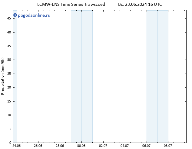 осадки ALL TS вт 25.06.2024 16 UTC