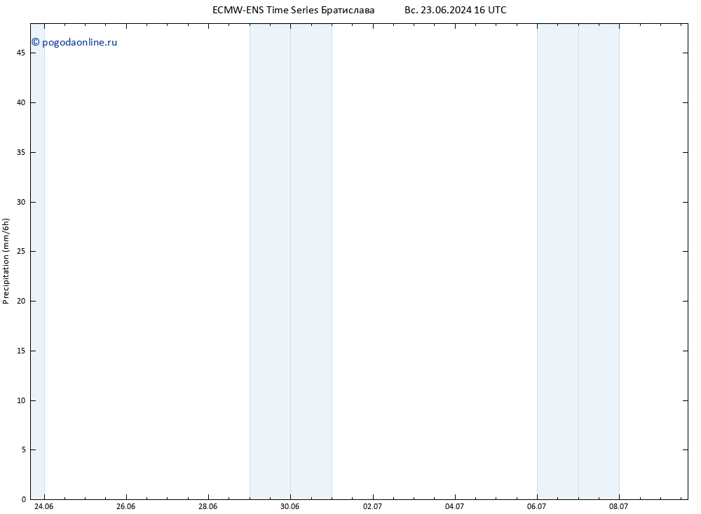 осадки ALL TS сб 29.06.2024 10 UTC