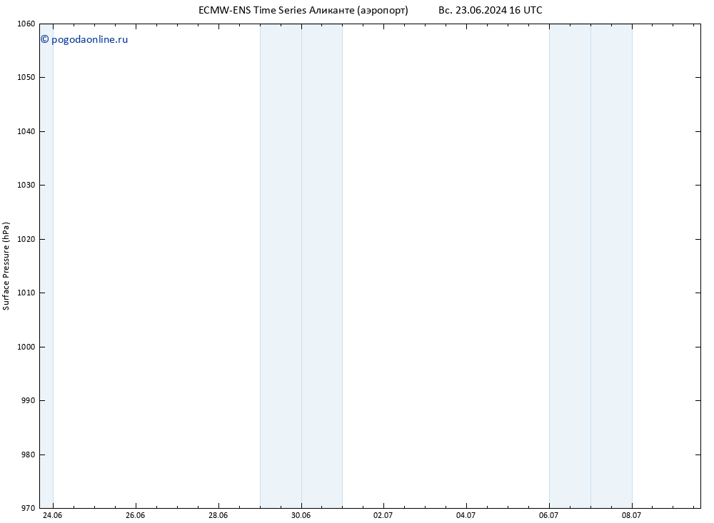 приземное давление ALL TS вт 25.06.2024 04 UTC