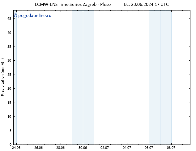 осадки ALL TS вт 25.06.2024 17 UTC