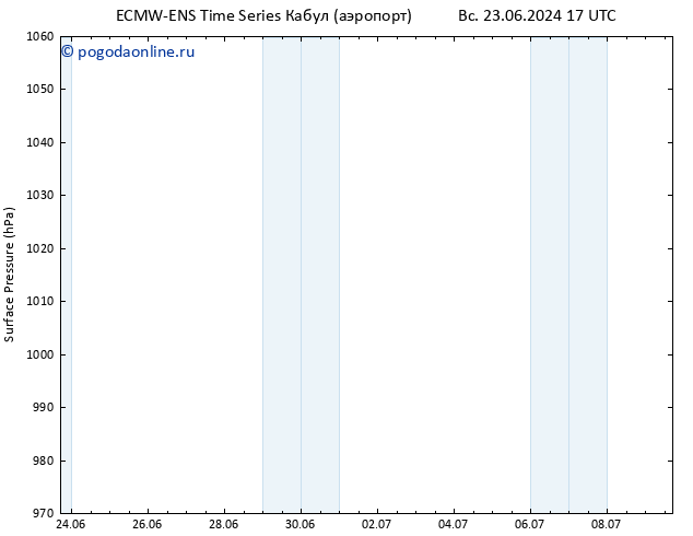 приземное давление ALL TS пн 01.07.2024 05 UTC