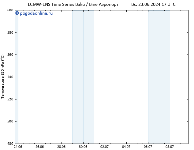 Height 500 гПа ALL TS Вс 30.06.2024 11 UTC