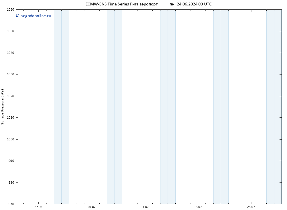 приземное давление ALL TS Вс 07.07.2024 12 UTC