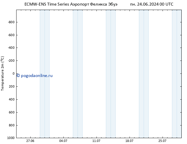 карта температуры ALL TS вт 25.06.2024 12 UTC