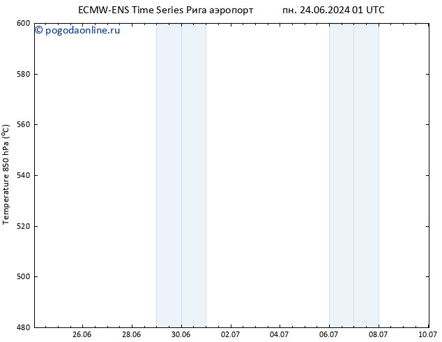 Height 500 гПа ALL TS чт 27.06.2024 01 UTC