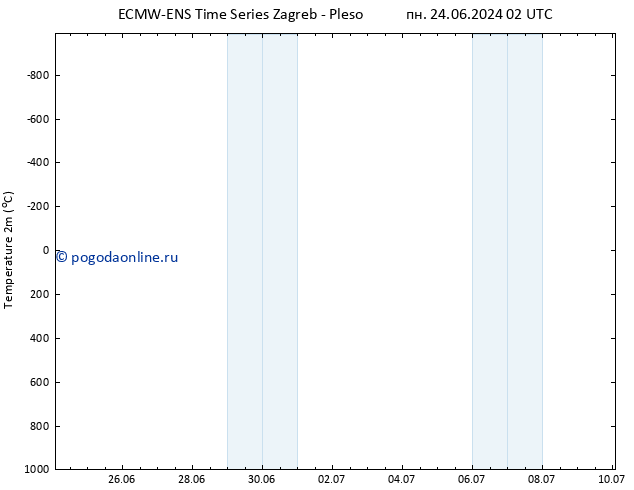 карта температуры ALL TS вт 25.06.2024 20 UTC