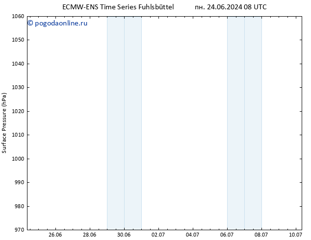 приземное давление ALL TS чт 04.07.2024 08 UTC