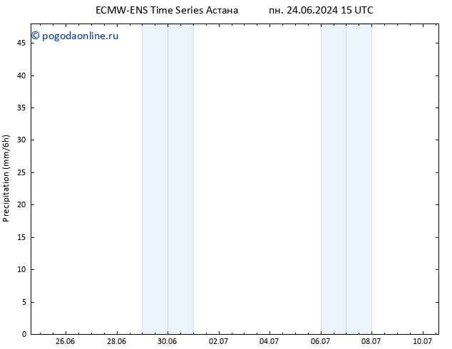 осадки ALL TS Вс 30.06.2024 03 UTC