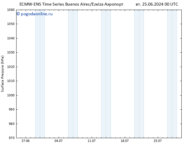 приземное давление ALL TS вт 02.07.2024 00 UTC