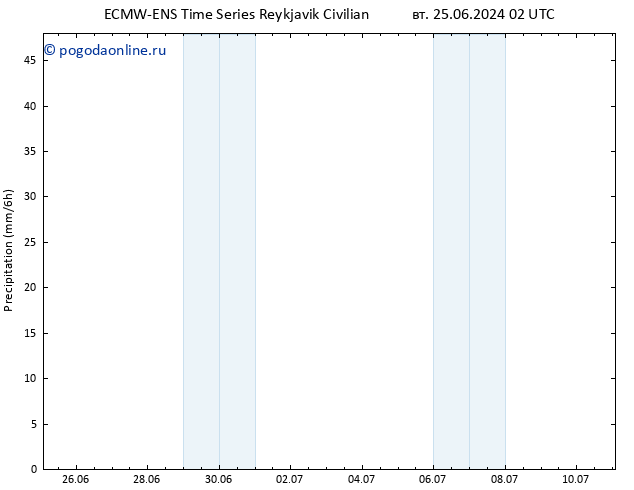 осадки ALL TS пн 01.07.2024 08 UTC