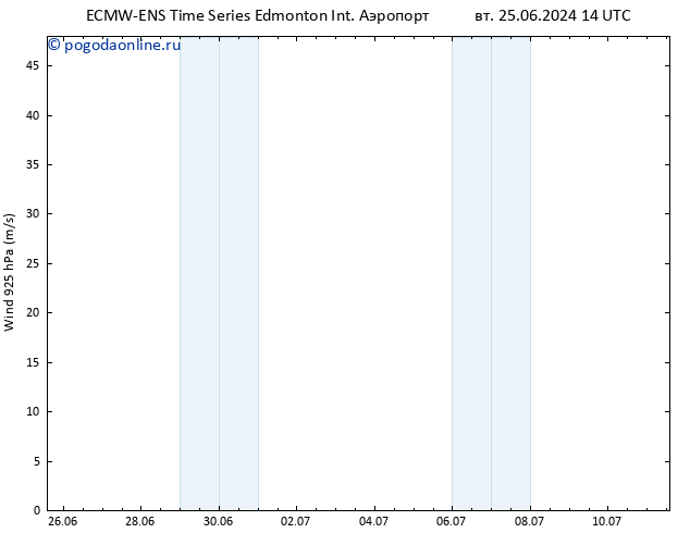 ветер 925 гПа ALL TS пт 28.06.2024 14 UTC