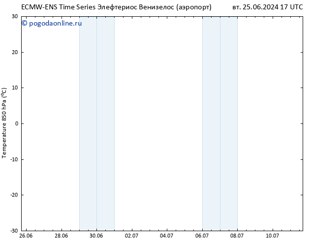 Temp. 850 гПа ALL TS Вс 30.06.2024 05 UTC