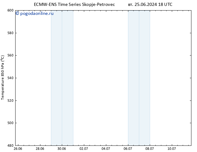 Height 500 гПа ALL TS пн 08.07.2024 18 UTC