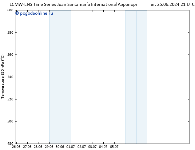 Height 500 гПа ALL TS вт 02.07.2024 09 UTC