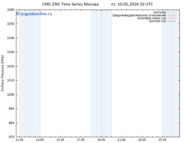приземное давление CMC TS сб 11.05.2024 10 UTC