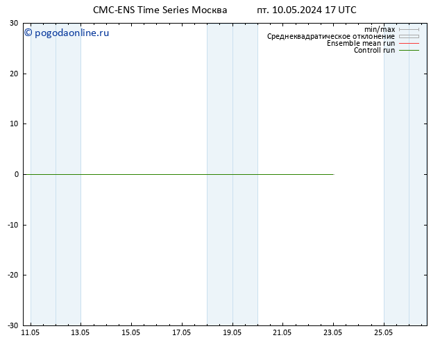 Height 500 гПа CMC TS сб 11.05.2024 05 UTC