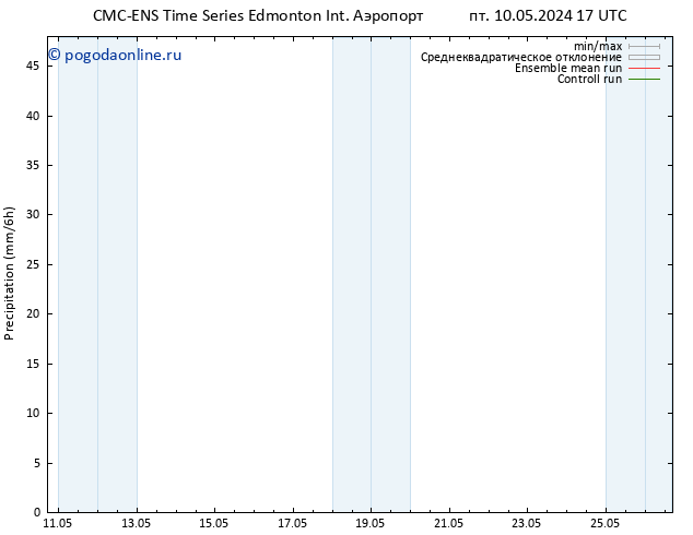 осадки CMC TS сб 18.05.2024 17 UTC