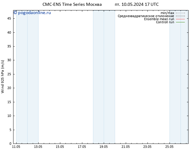 ветер 925 гПа CMC TS вт 14.05.2024 17 UTC