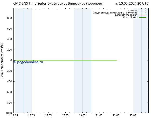 Темпер. макс 2т CMC TS сб 11.05.2024 02 UTC