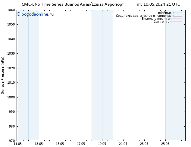 приземное давление CMC TS чт 23.05.2024 03 UTC