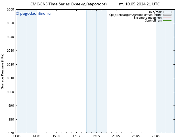 приземное давление CMC TS чт 16.05.2024 03 UTC