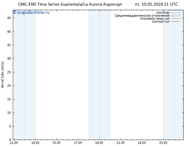 ветер 10 m CMC TS Вс 19.05.2024 09 UTC