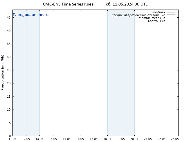 осадки CMC TS сб 11.05.2024 00 UTC