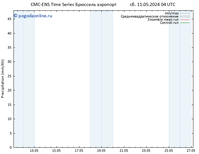 осадки CMC TS пн 20.05.2024 16 UTC