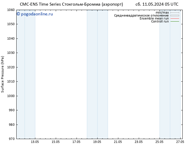 приземное давление CMC TS Вс 12.05.2024 23 UTC