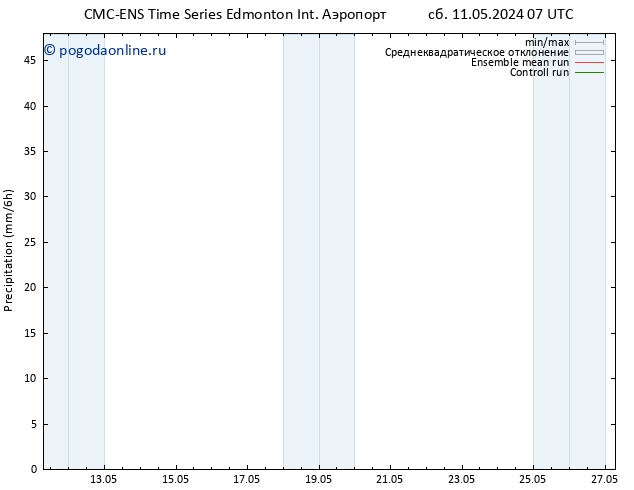 осадки CMC TS сб 11.05.2024 19 UTC