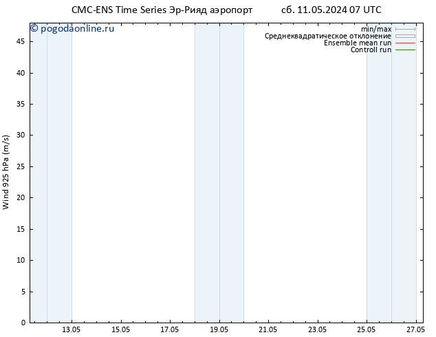 ветер 925 гПа CMC TS ср 15.05.2024 13 UTC