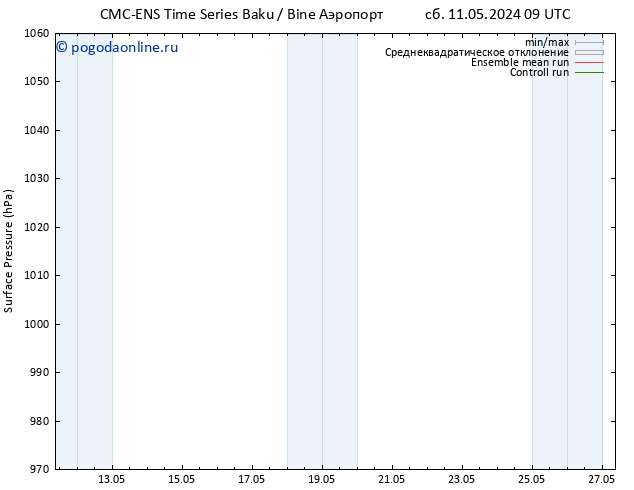 приземное давление CMC TS сб 18.05.2024 15 UTC